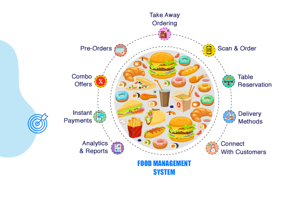 food-management-system